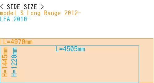#model S Long Range 2012- + LFA 2010-